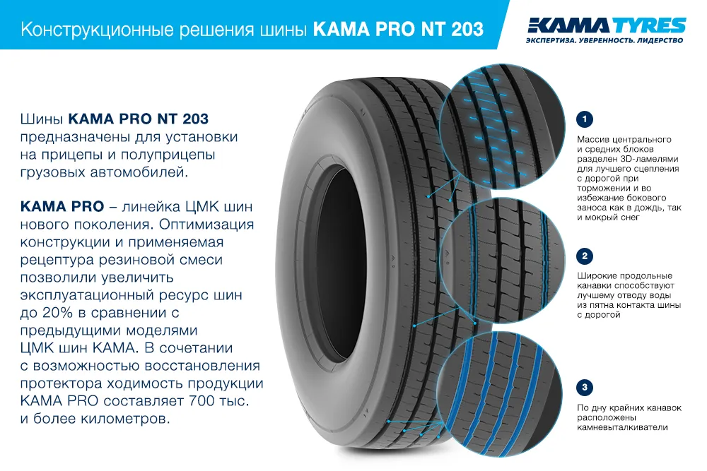 ЦМК шины KAMA PRO NT 203  в Гаджиеве
